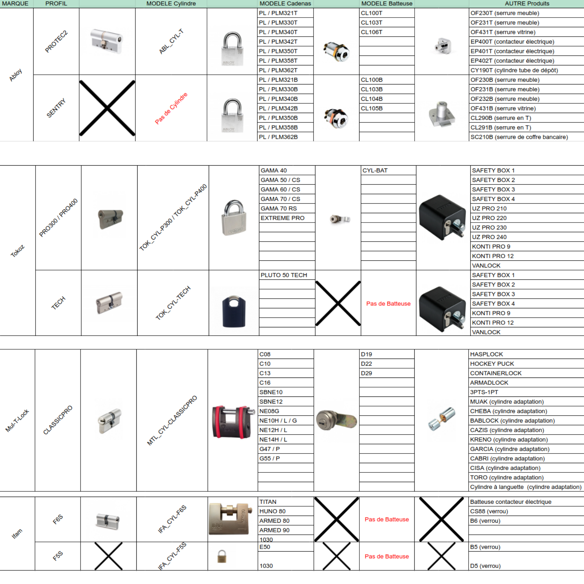 tableau-comptatibilite-produit-abloy.jpg